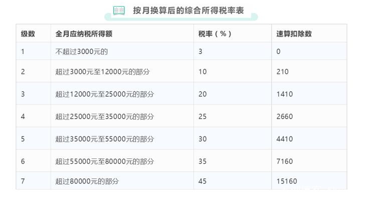 国办正研究是否延续年终奖计税优惠，在今年年底结束。